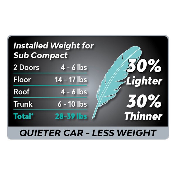 Main product image for Dynamat Superlite 10612 18"x32" Sound Deadener 3 Sheets Tri-Pak260-590